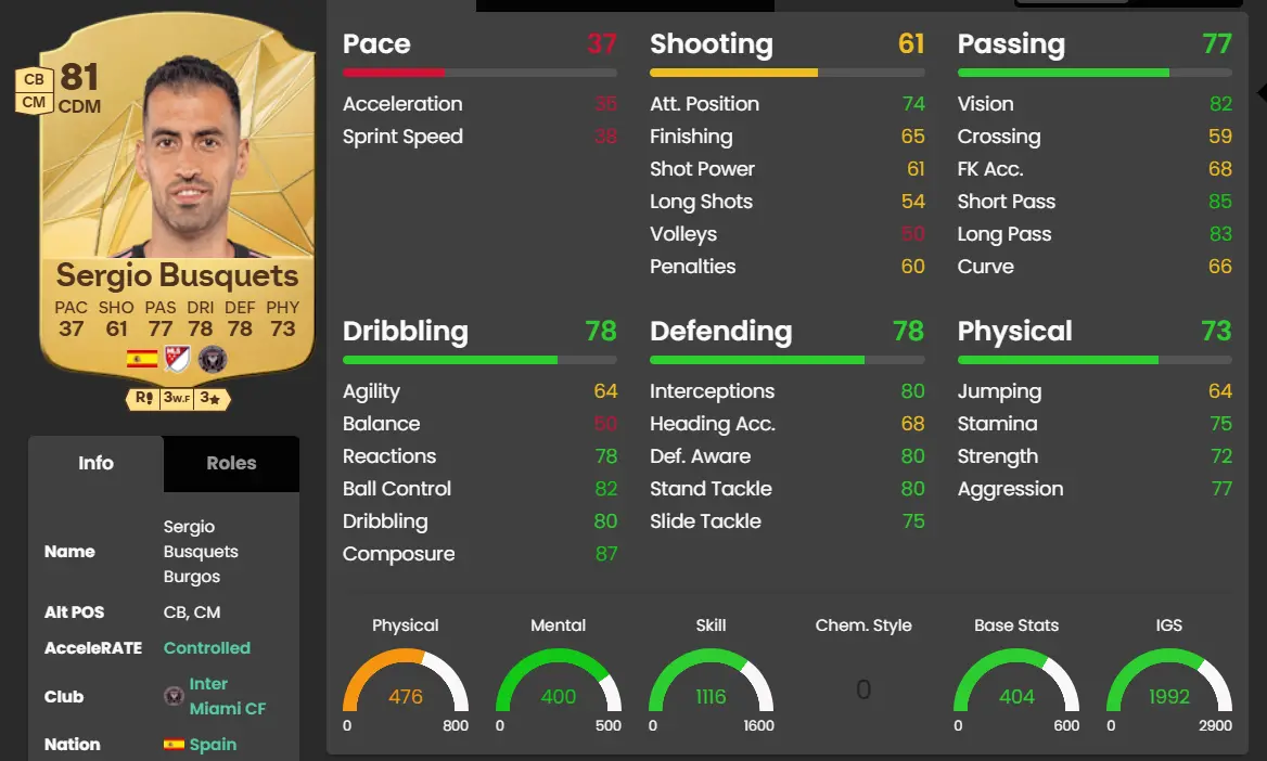 Sergio Busquets Stats