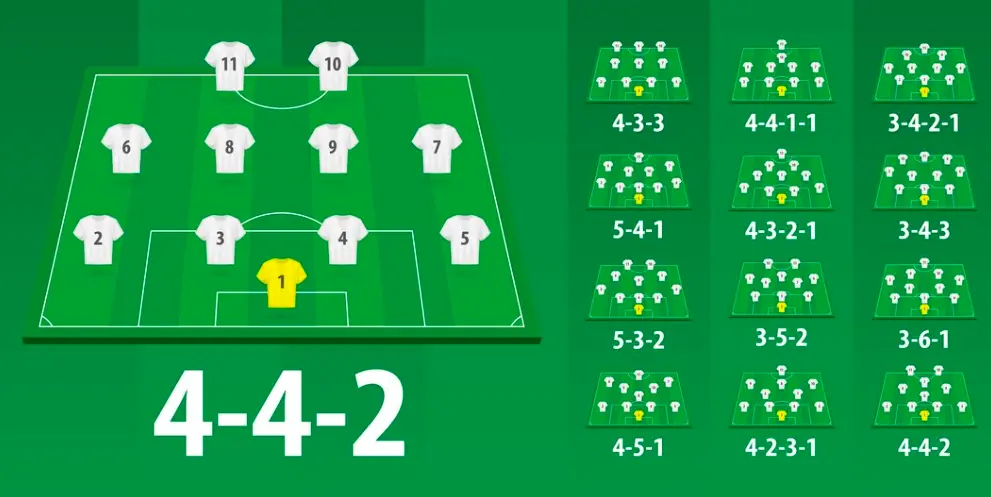 Most Used Formations