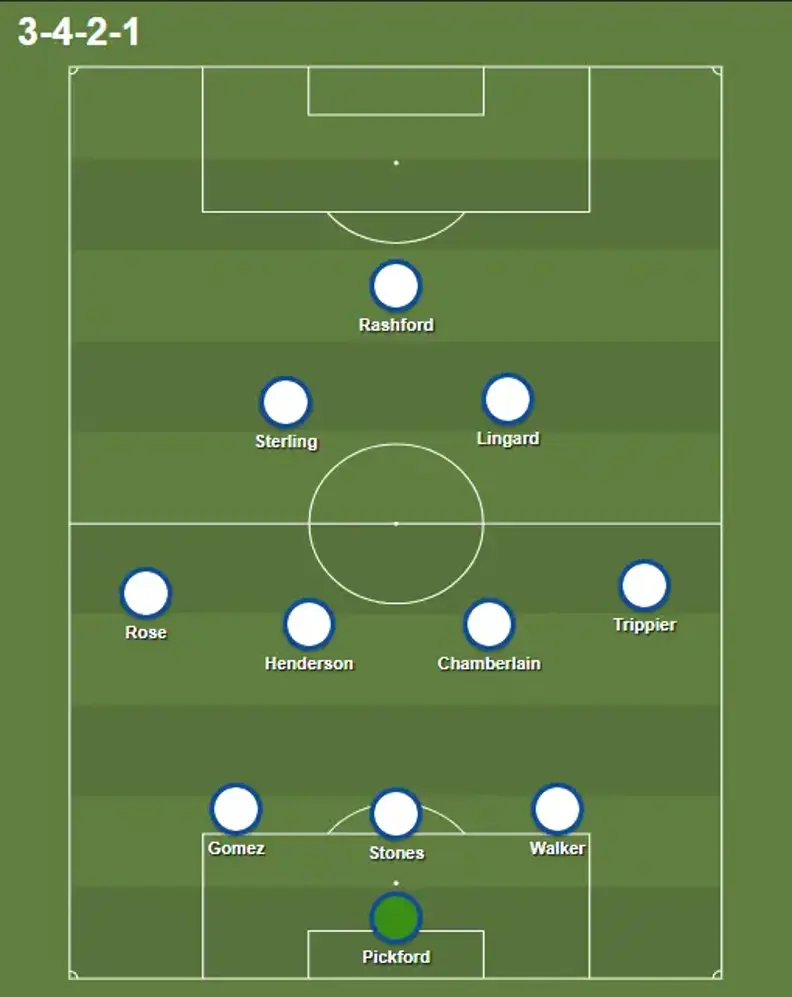 3-4-2-1 Formation