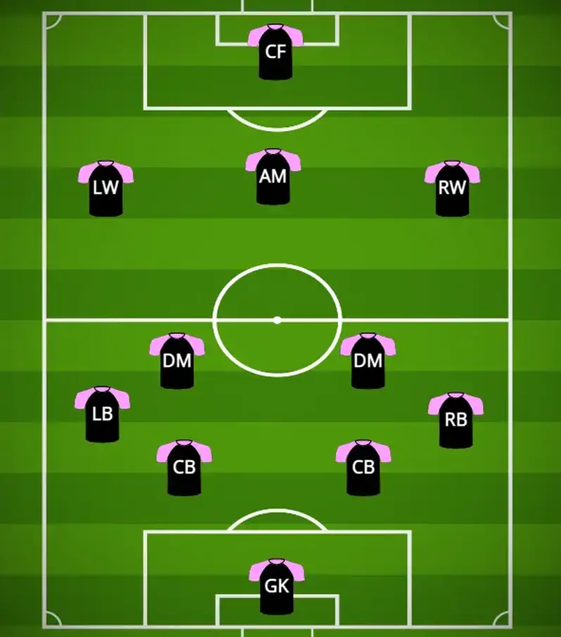 4-2-3-1 Formation