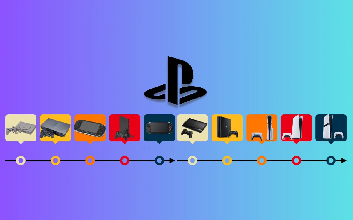 All Playstation consoles in Order