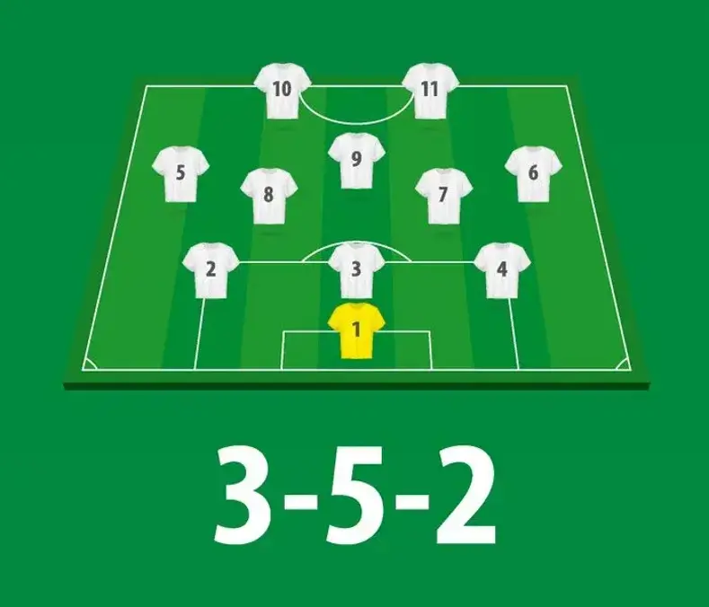 3-5-2 Formation