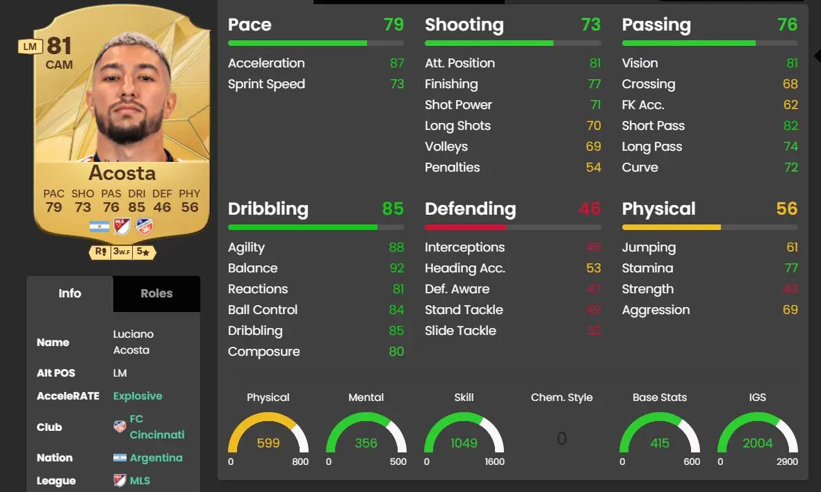 Luciano Acosta Stats