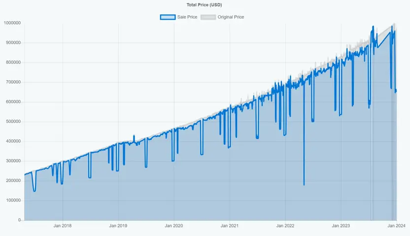 grafico steam del valore di tutti i giochi