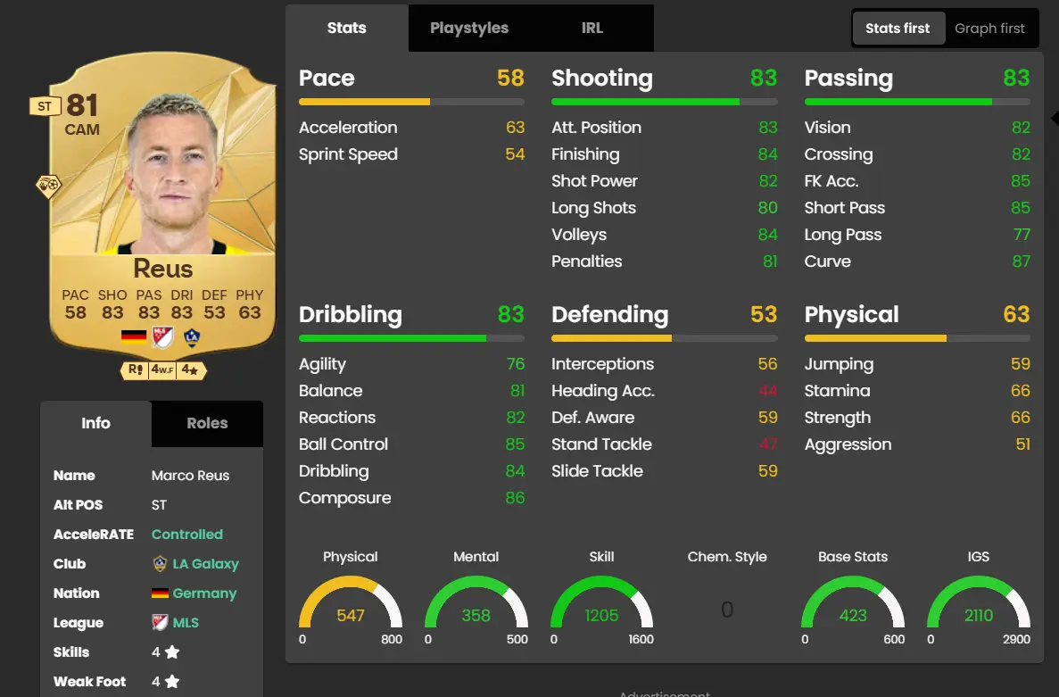 Marco Reus Stats